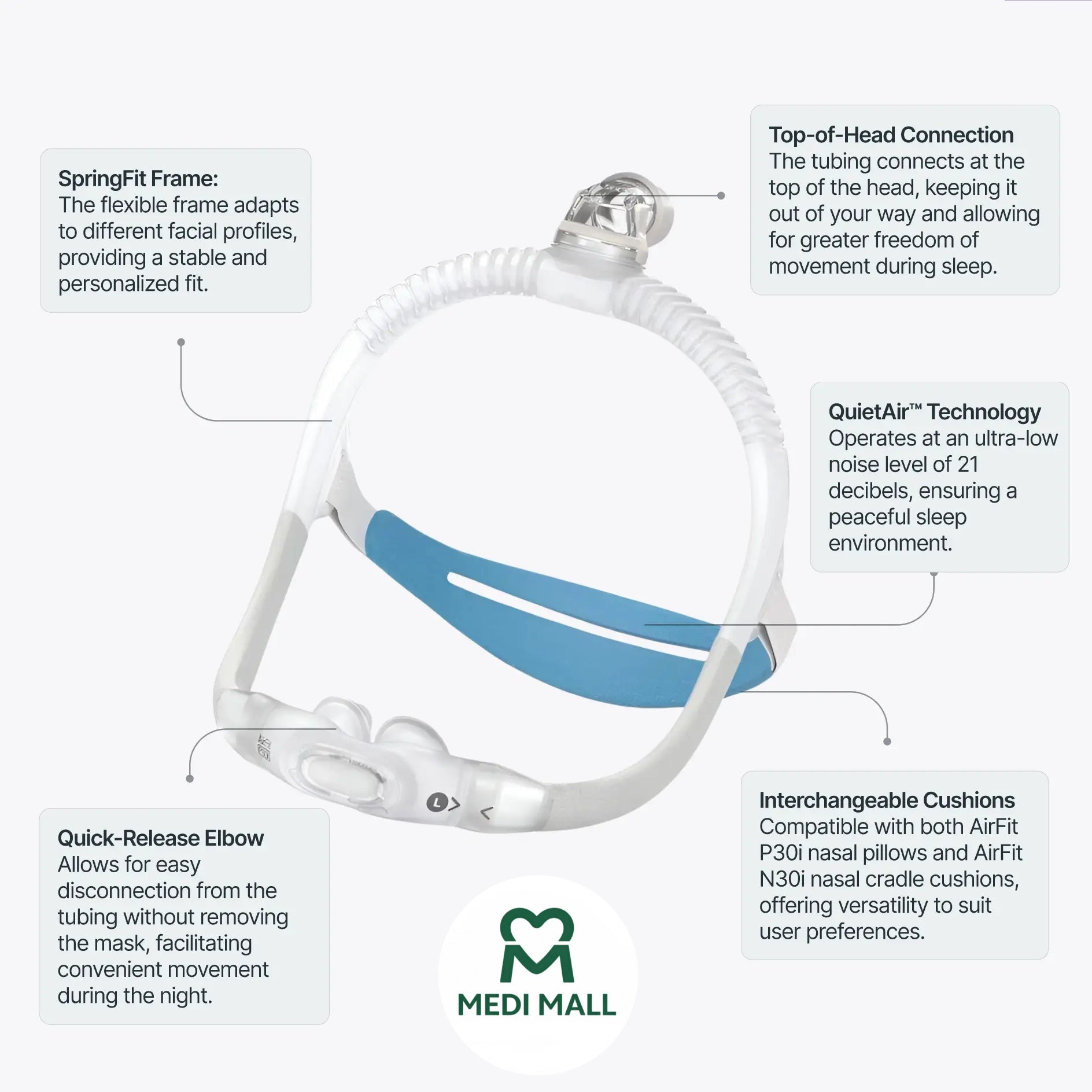 ResMed - AirFit P30i Pillow Mask