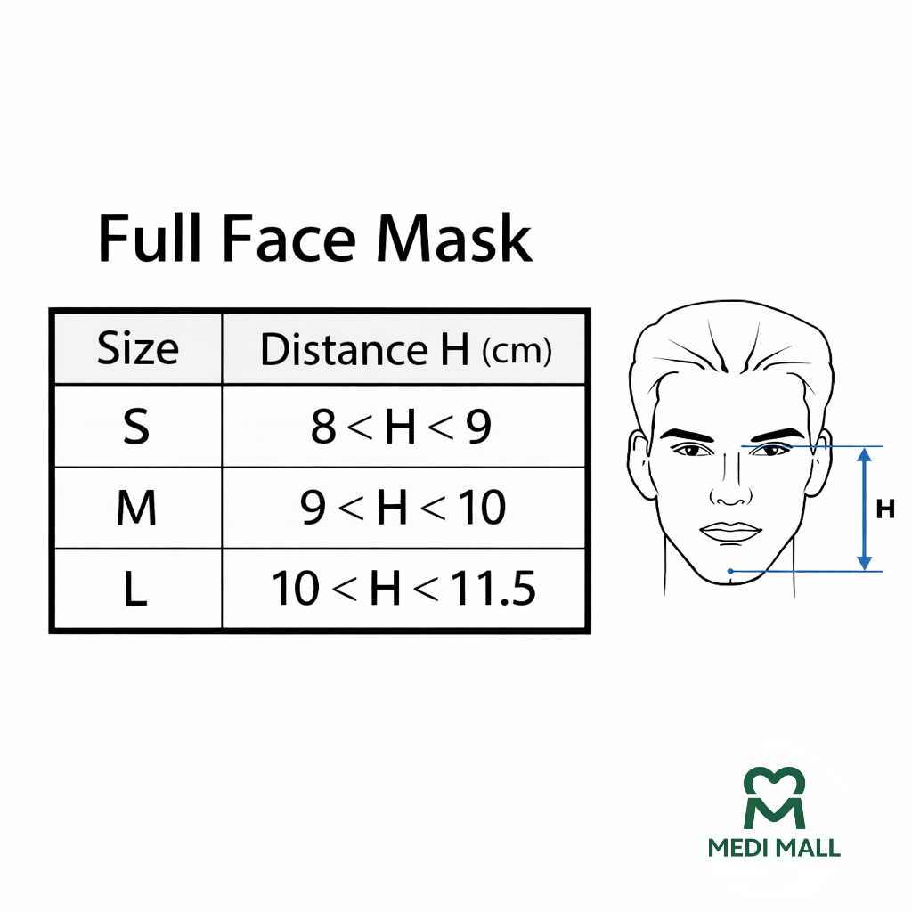 ResMed - AirFit F20 Full Face Mask